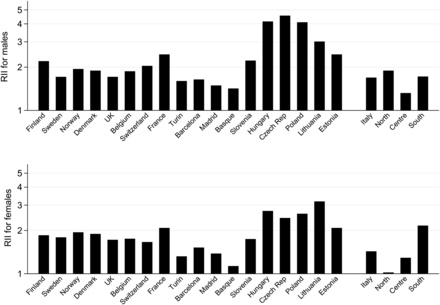 Figure 1